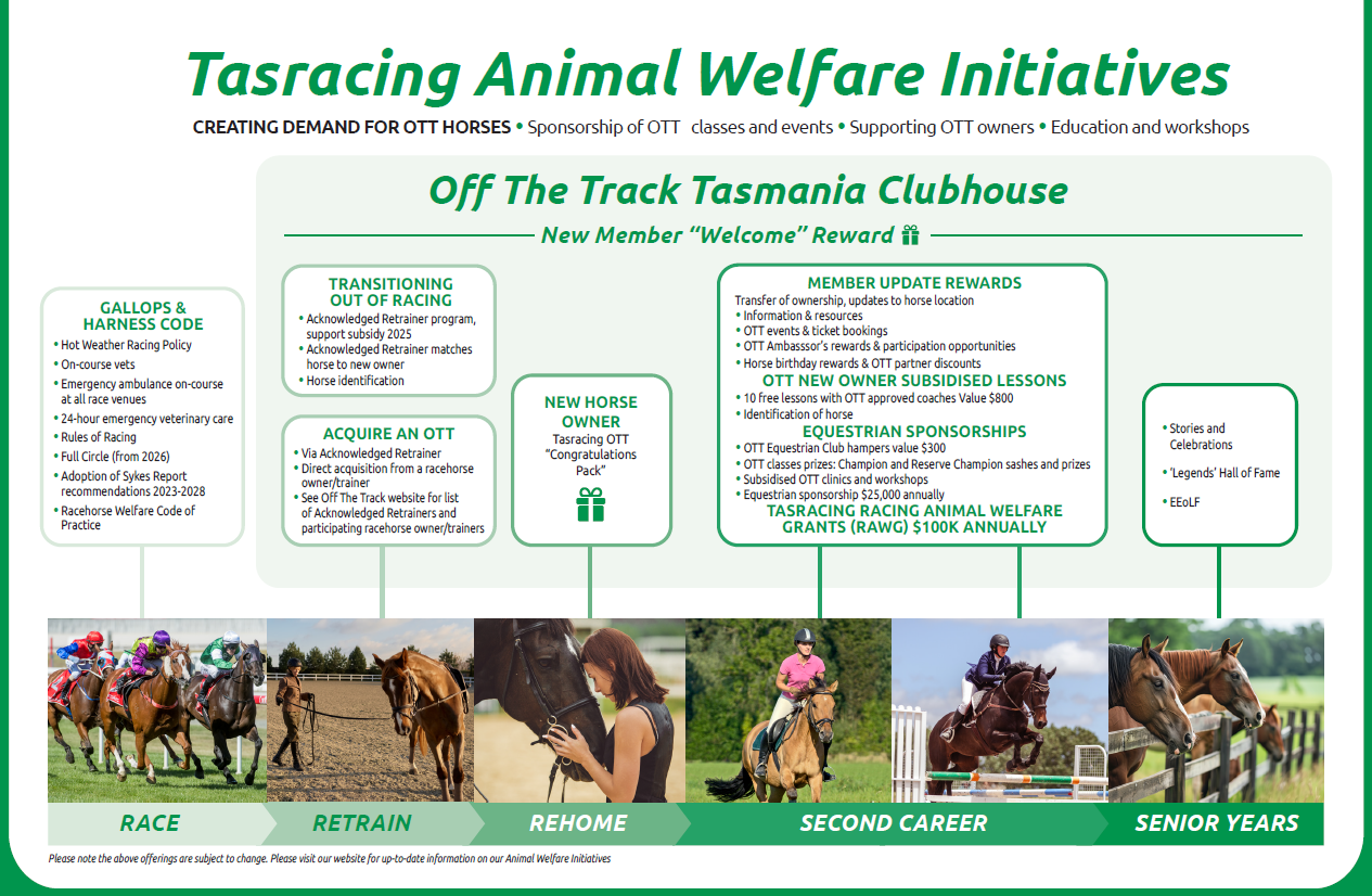 Off The Track TAS
